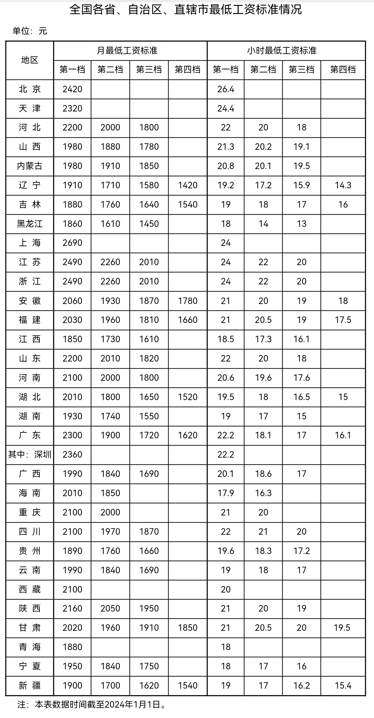 來自人社部網站。
