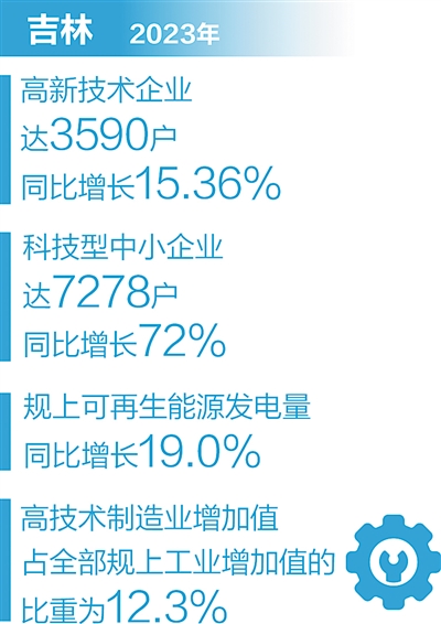 老工業(yè)基地加快形成新質生產力（一線調研）
