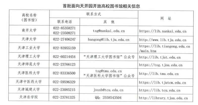 首批面向天開園開放高校圖書館相關信息。天津市教委供圖