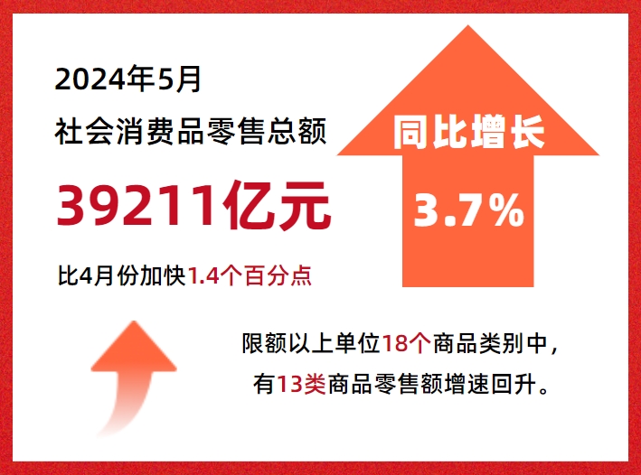 數據來源：國家統計局 制圖：王震