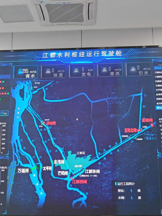 江都水利樞紐運行駕駛艙。人民網記者 黃鈺攝