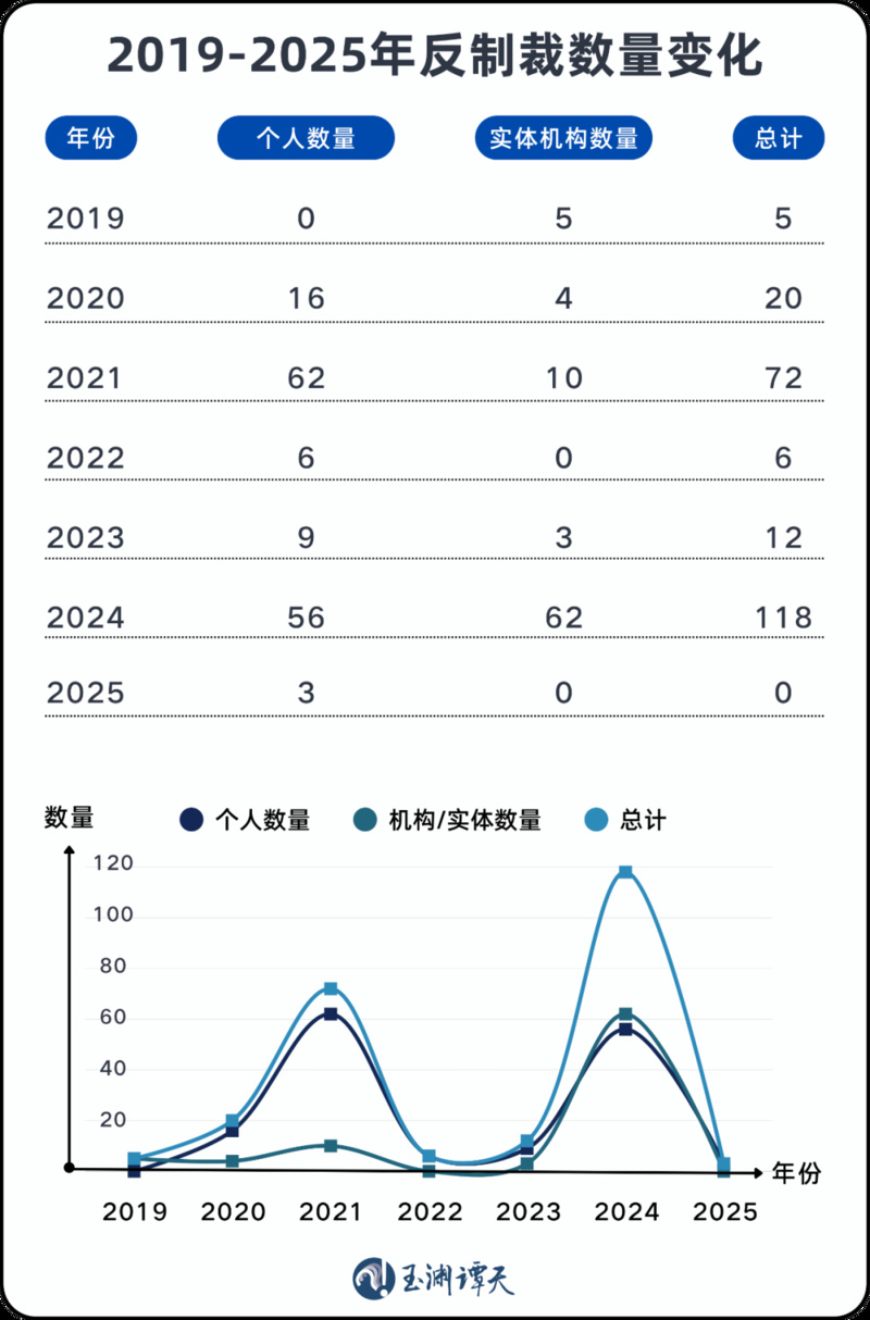 2021年與2024年，相關方頻頻對我發起挑釁，中方對此有力回擊。