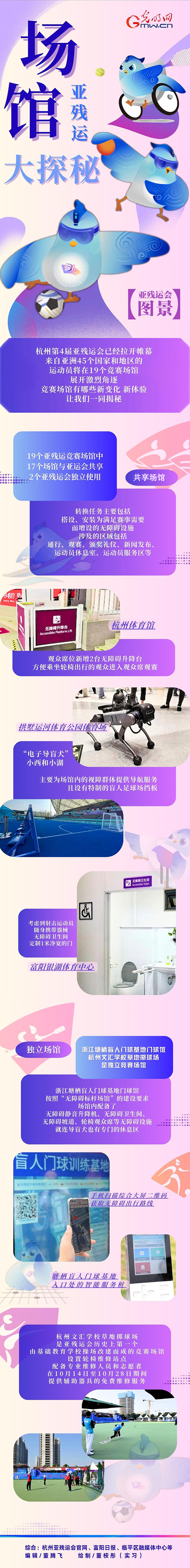 【亞殘運會圖景】機器導盲犬、智慧數字屏......亞殘運會場館隱藏了這么多秘密！